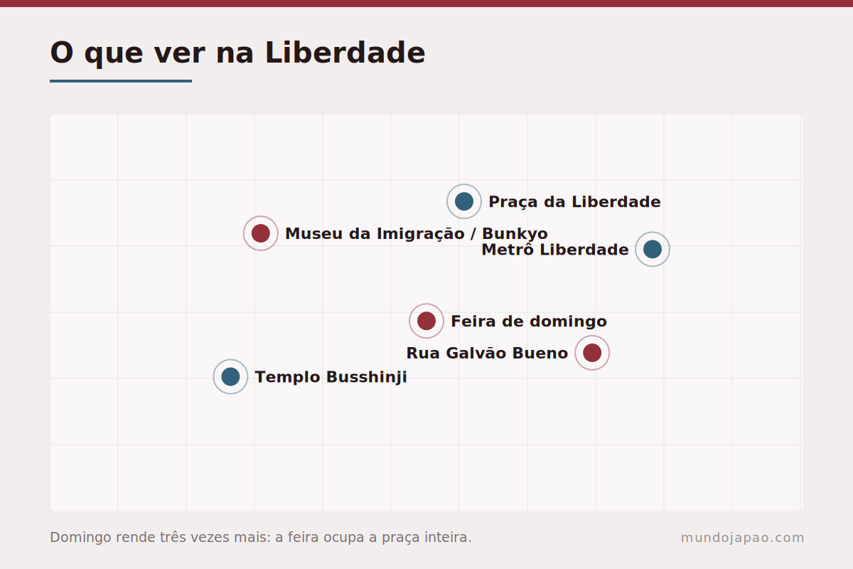 O que ver na Liberdade Mapa dos principais pontos do bairro da Liberdade em São Paulo
