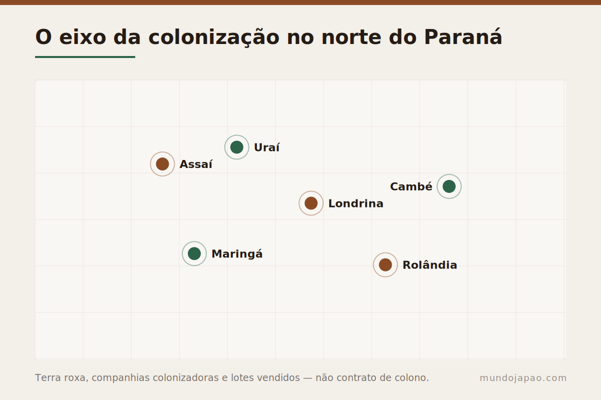 As colônias japonesas do Paraná Mapa das colônias japonesas do norte do Paraná